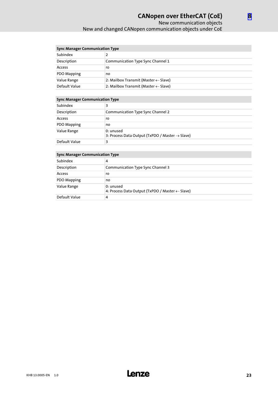 Canopen over ethercat (coe) | Lenze 931K User Manual | Page 23 / 43