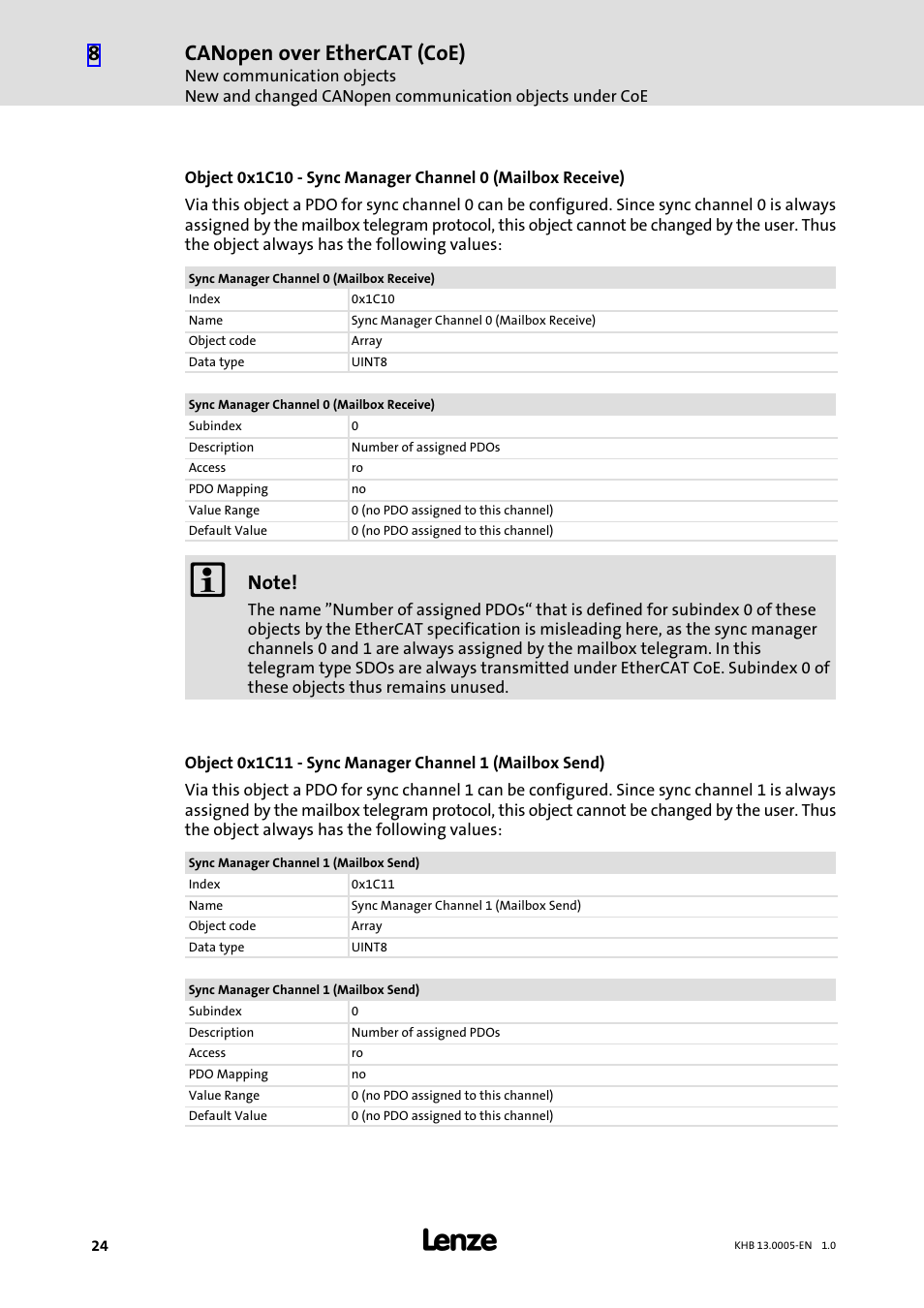 Canopen over ethercat (coe) | Lenze 931K User Manual | Page 24 / 43