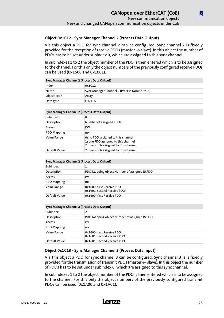 Canopen over ethercat (coe) | Lenze 931K User Manual | Page 25 / 43