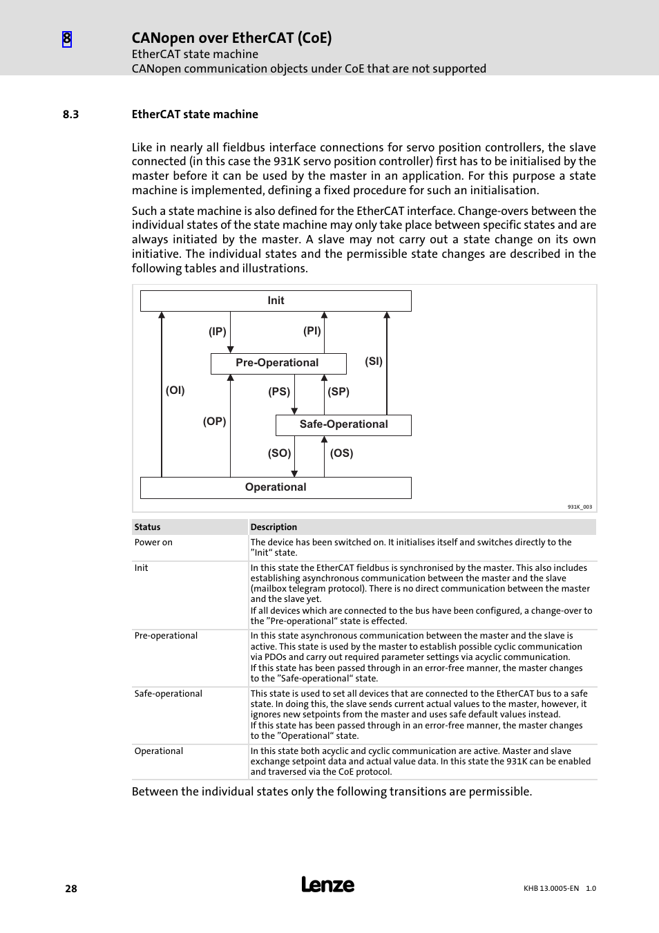 3 ethercat state machine, Ethercat state machine, Canopen over ethercat (coe) | Lenze 931K User Manual | Page 28 / 43