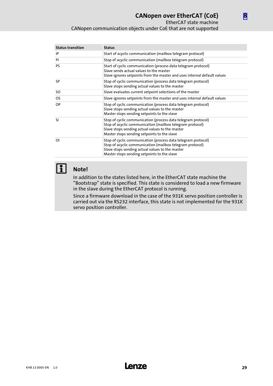 Canopen over ethercat (coe) | Lenze 931K User Manual | Page 29 / 43
