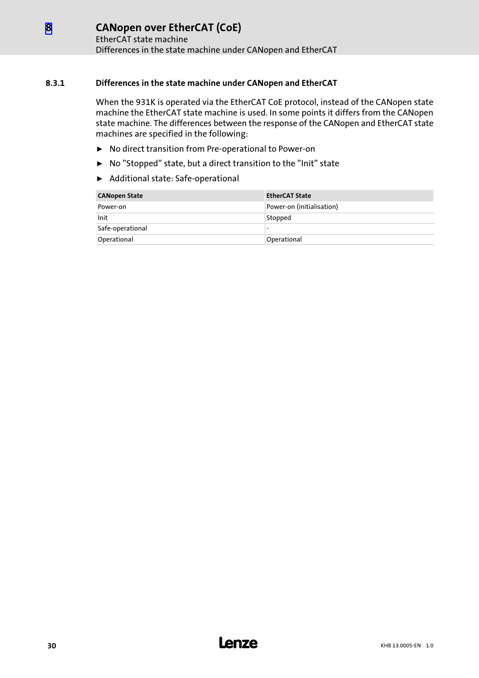 Canopen over ethercat (coe) | Lenze 931K User Manual | Page 30 / 43