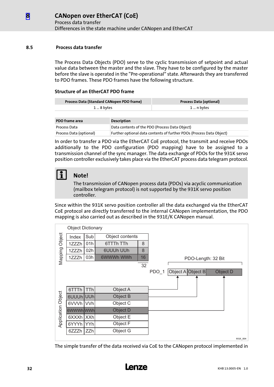 5 process data transfer, Process data transfer, Canopen over ethercat (coe) | Lenze 931K User Manual | Page 32 / 43