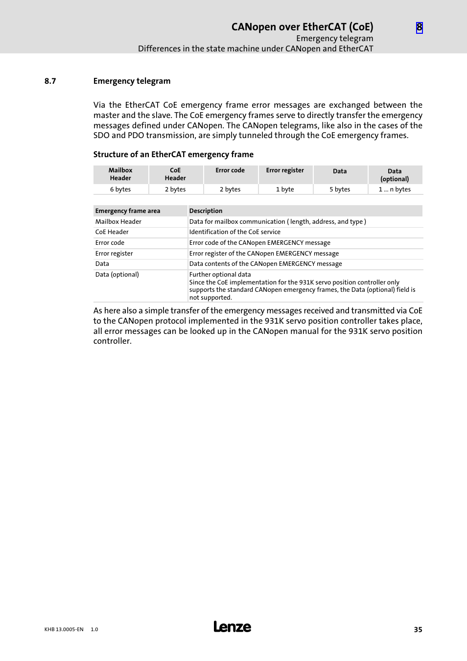 7 emergency telegram, Emergency telegram, Canopen over ethercat (coe) | Lenze 931K User Manual | Page 35 / 43