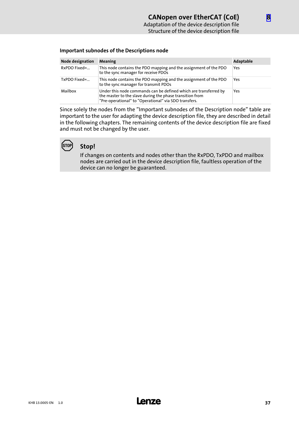 Canopen over ethercat (coe) | Lenze 931K User Manual | Page 37 / 43