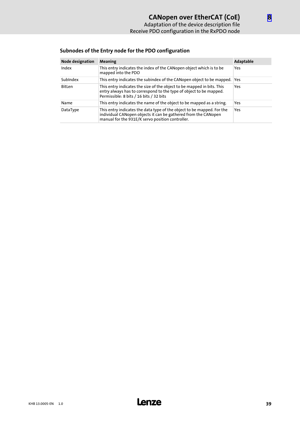 Canopen over ethercat (coe) | Lenze 931K User Manual | Page 39 / 43