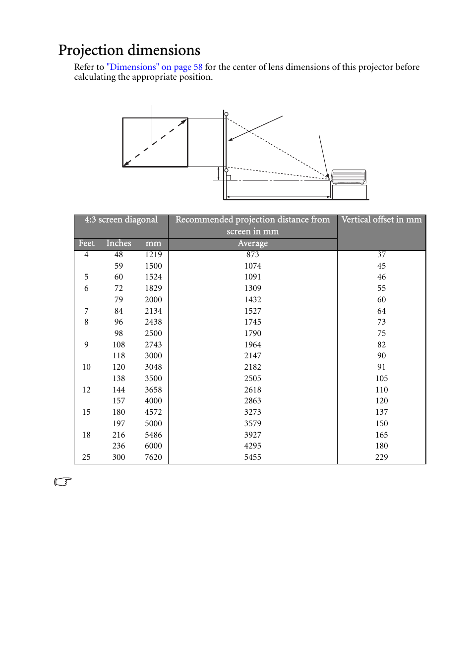 Projection dimensions, Lled, 3 screen diagonal | Average, Vertical, Offset in mm | BenQ MP522 ST User Manual | Page 16 / 62