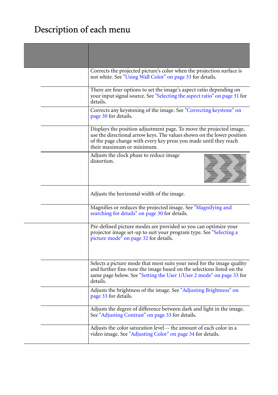 Description of each menu | BenQ MP522 ST User Manual | Page 44 / 62