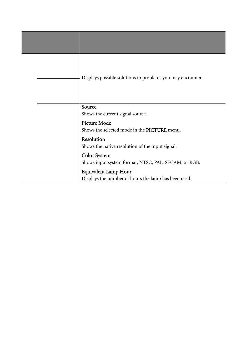 BenQ MP522 ST User Manual | Page 48 / 62