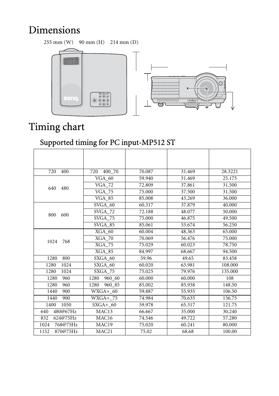 Dimensions, Timing chart, Dimensions timing chart | Supported timing for pc input-mp512 st | BenQ MP522 ST User Manual | Page 58 / 62