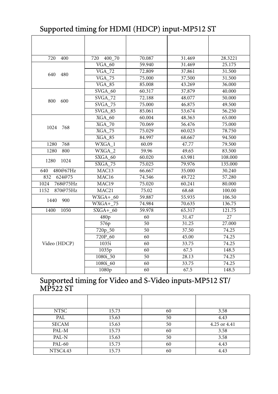 BenQ MP522 ST User Manual | Page 59 / 62