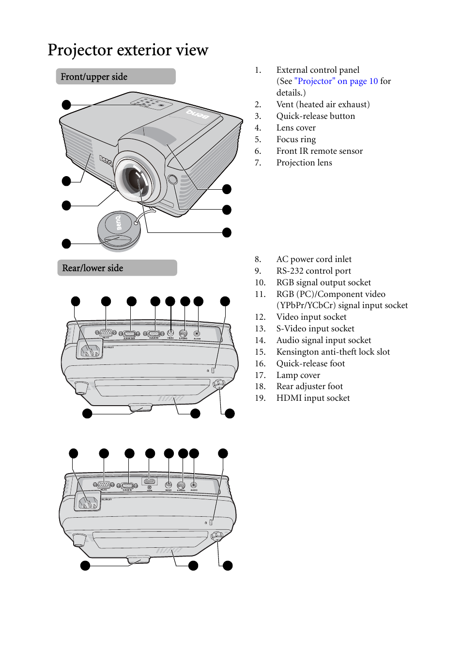 Projector exterior view | BenQ MP522 ST User Manual | Page 9 / 62