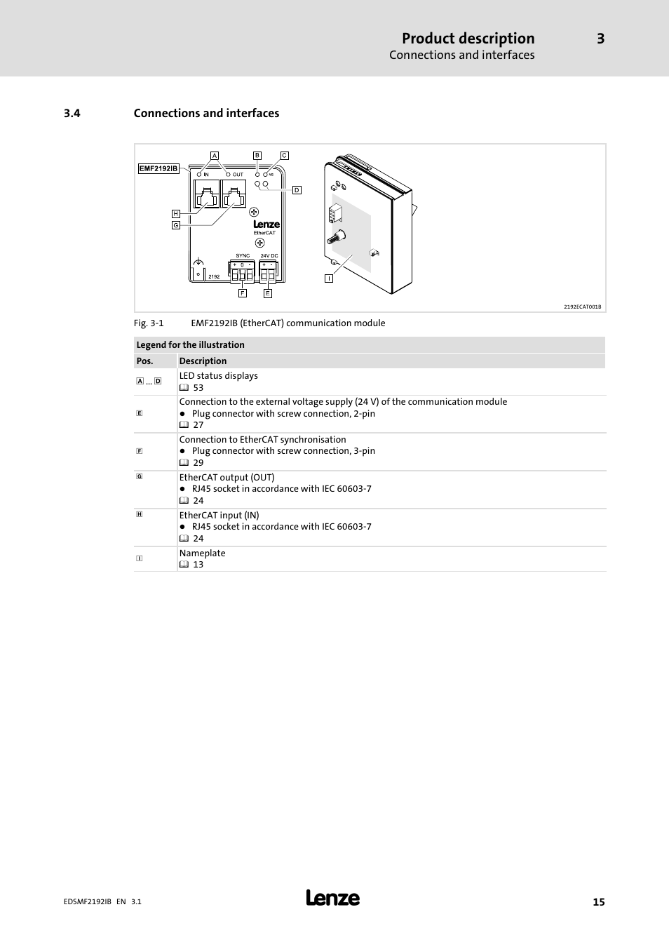 4 connections and interfaces, Connections and interfaces, Product description | Lenze EMF2192IB User Manual | Page 15 / 64