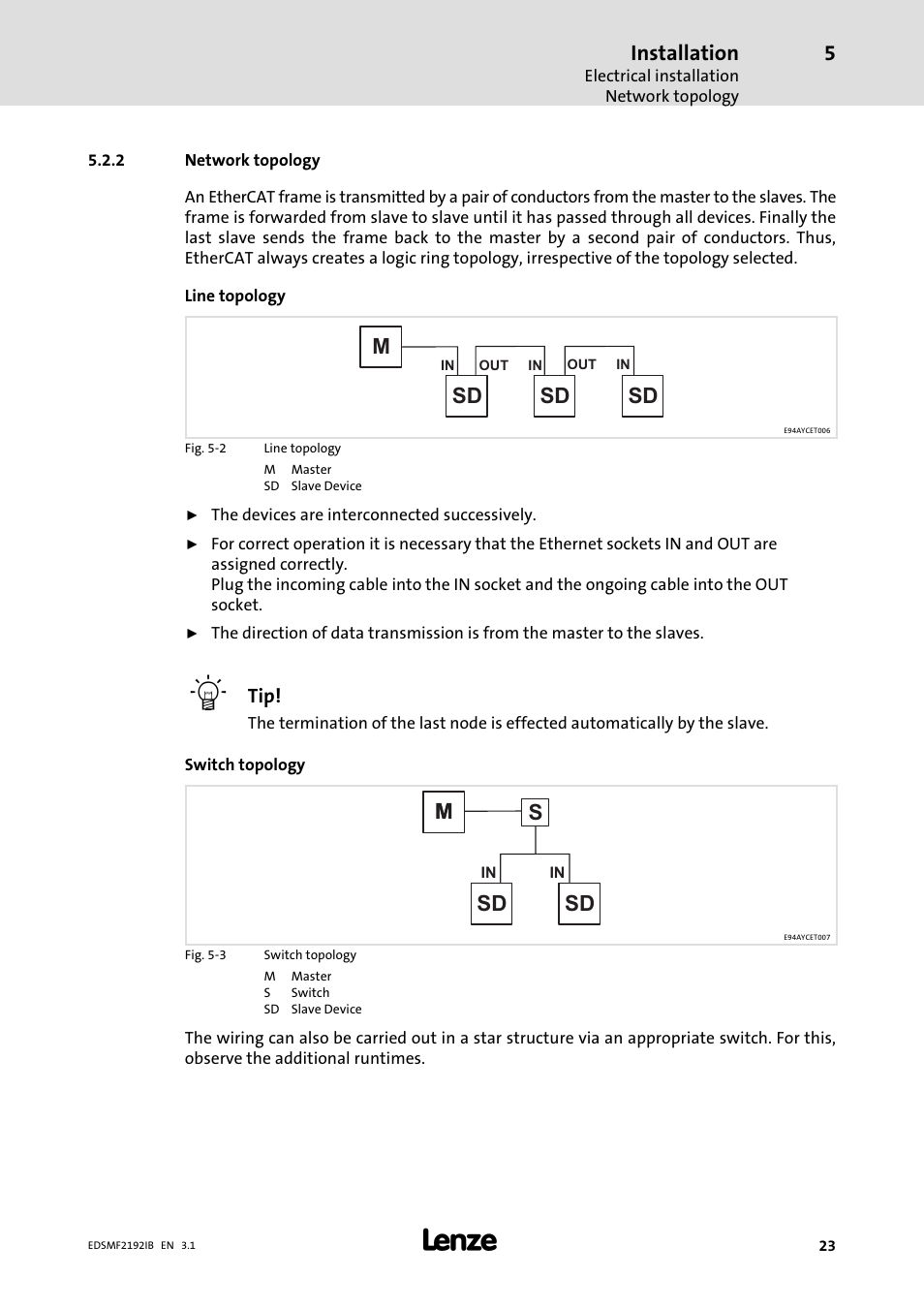 2 network topology, Network topology, Installation | Msd sd sd, Ms sd sd m | Lenze EMF2192IB User Manual | Page 23 / 64