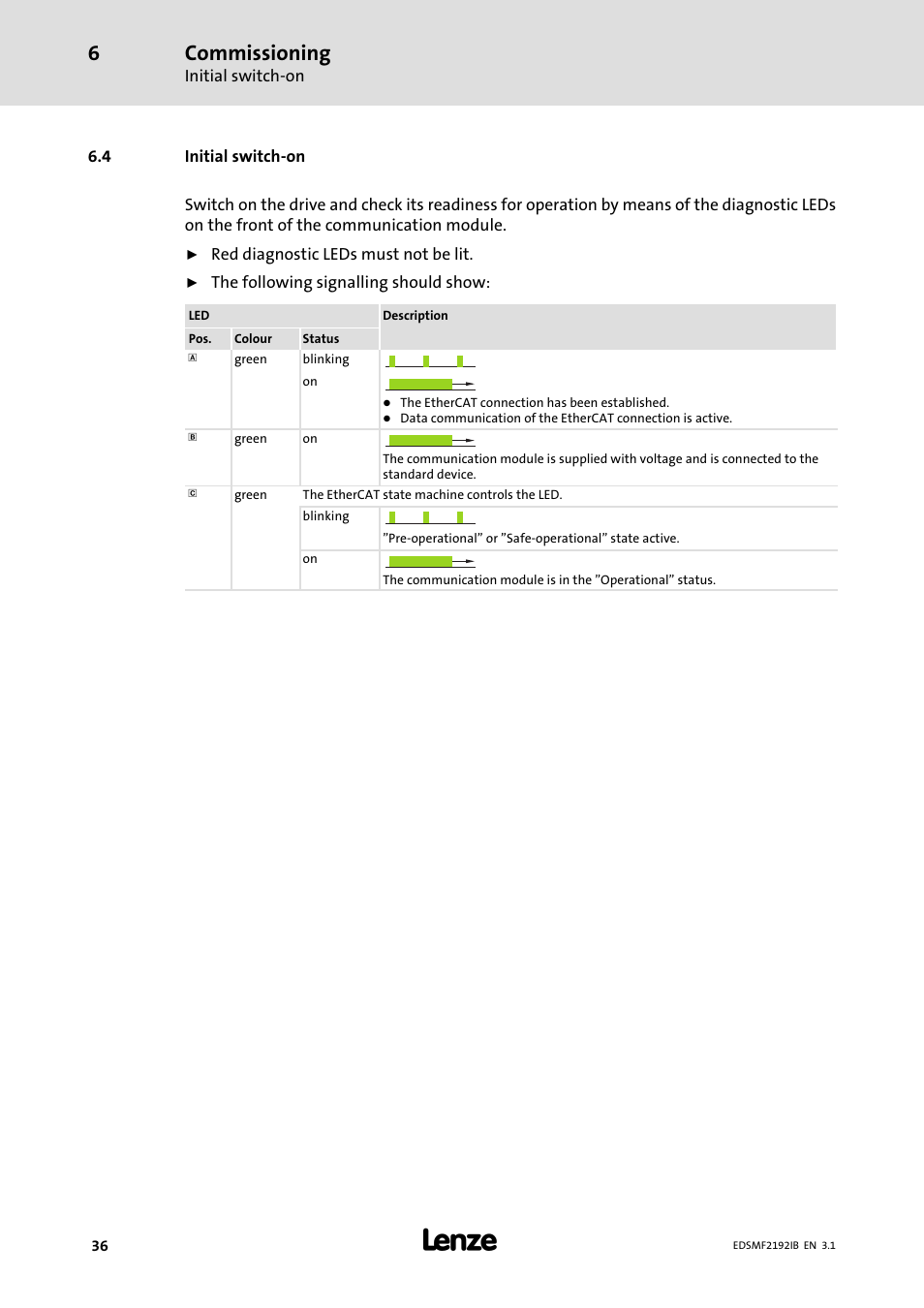 4 initial switch-on, Initial switch−on, Commissioning | Lenze EMF2192IB User Manual | Page 36 / 64