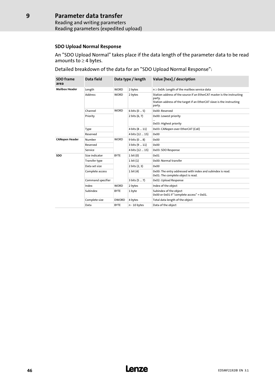 Parameter data transfer | Lenze EMF2192IB User Manual | Page 46 / 64