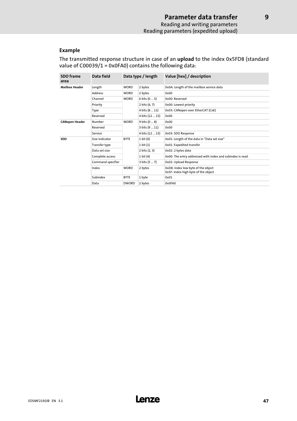 Parameter data transfer | Lenze EMF2192IB User Manual | Page 47 / 64