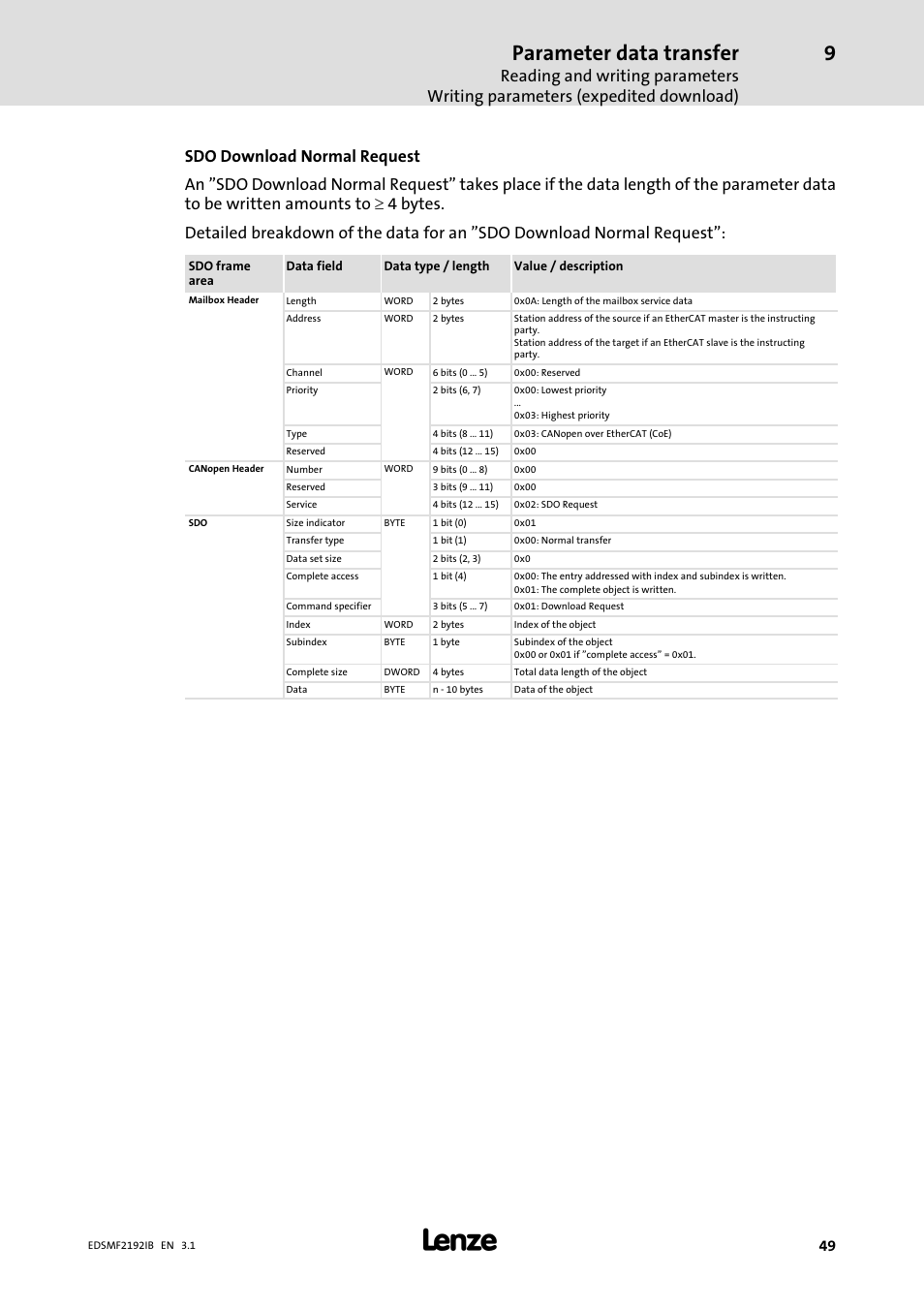 Parameter data transfer | Lenze EMF2192IB User Manual | Page 49 / 64