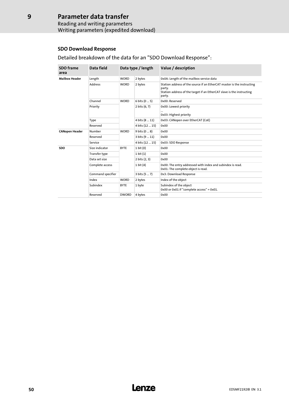 Parameter data transfer | Lenze EMF2192IB User Manual | Page 50 / 64