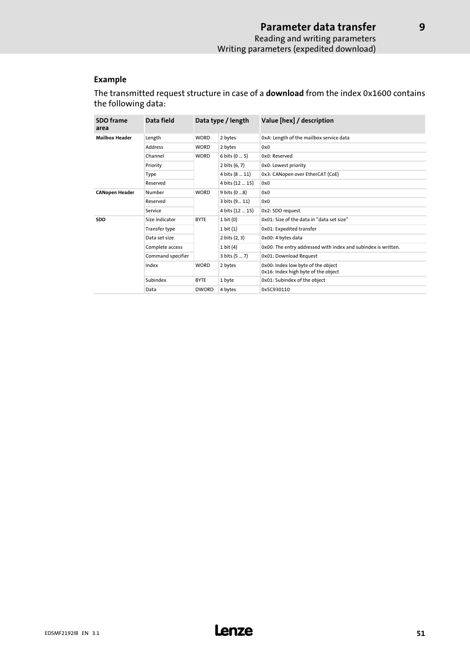 Parameter data transfer | Lenze EMF2192IB User Manual | Page 51 / 64