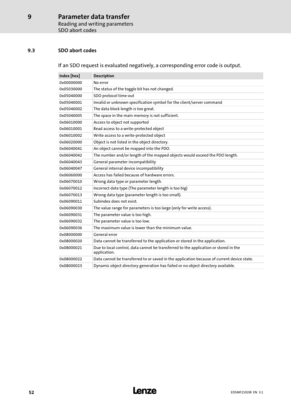 3 sdo abort codes, Sdo abort codes, Parameter data transfer | Lenze EMF2192IB User Manual | Page 52 / 64