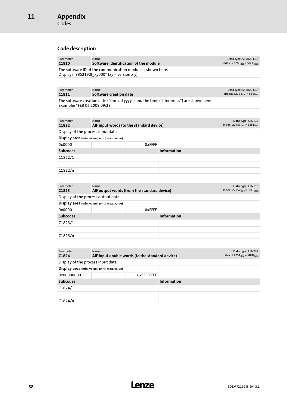 Appendix, Codes, Code description | Lenze EMF2192IB User Manual | Page 58 / 64