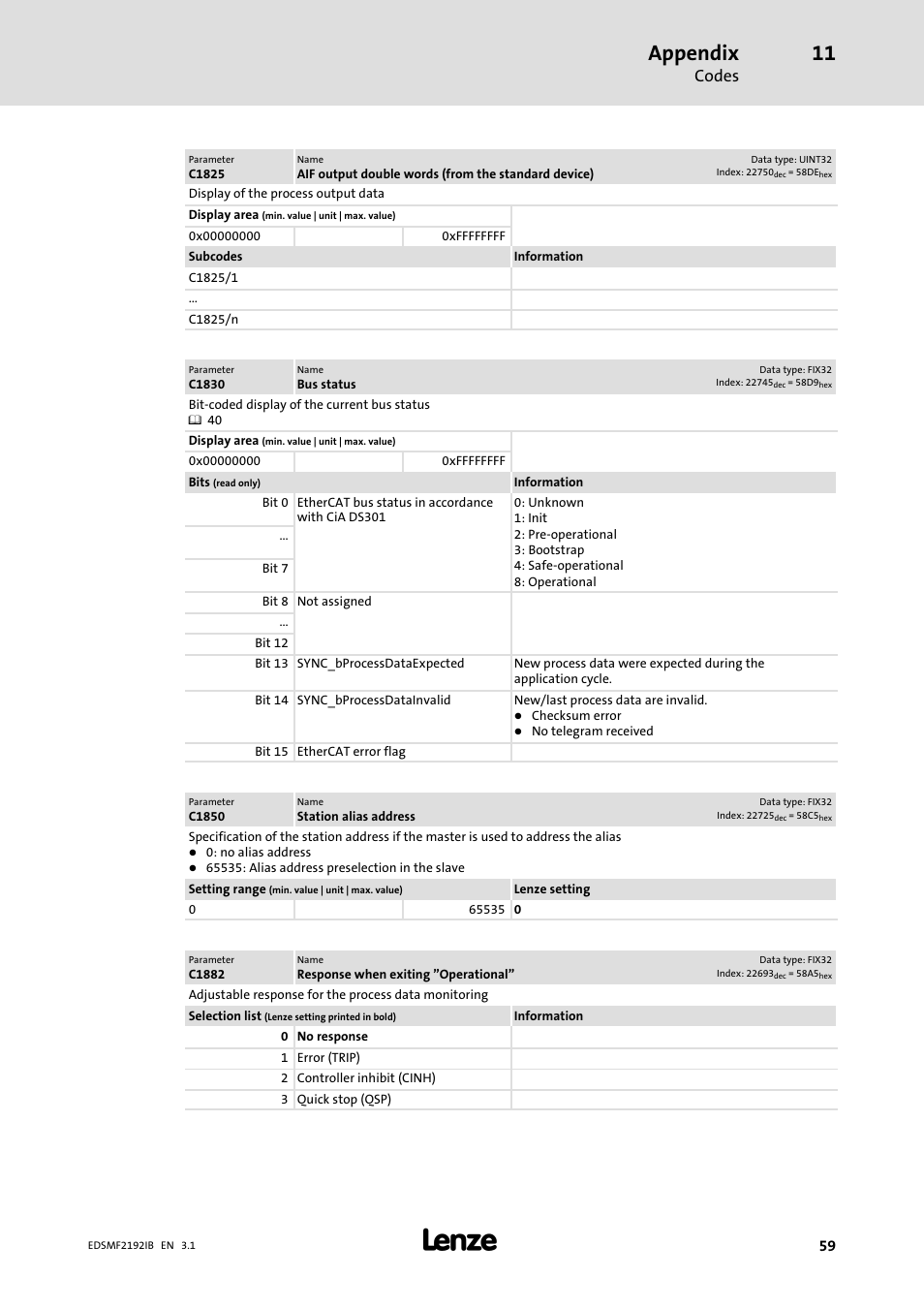 Appendix, Codes | Lenze EMF2192IB User Manual | Page 59 / 64