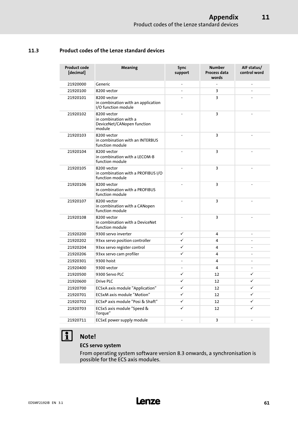 3 product codes of the lenze standard devices, Appendix | Lenze EMF2192IB User Manual | Page 61 / 64