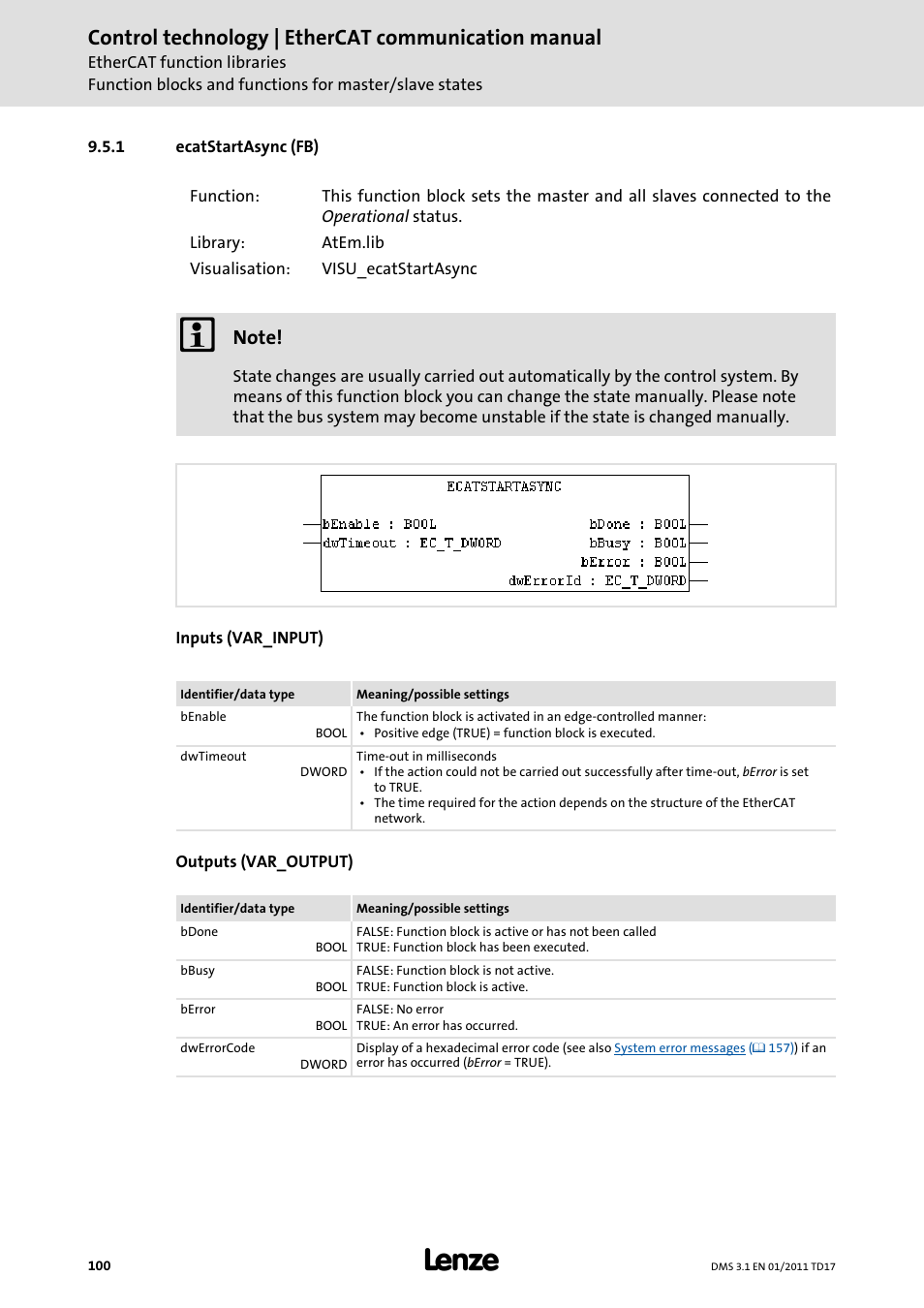 1 ecatstartasync (fb), Ecatstartasync (fb), Ecatstartasync (fb) ( 100) | Control technology | ethercat communication manual | Lenze EtherCAT control technology User Manual | Page 100 / 204