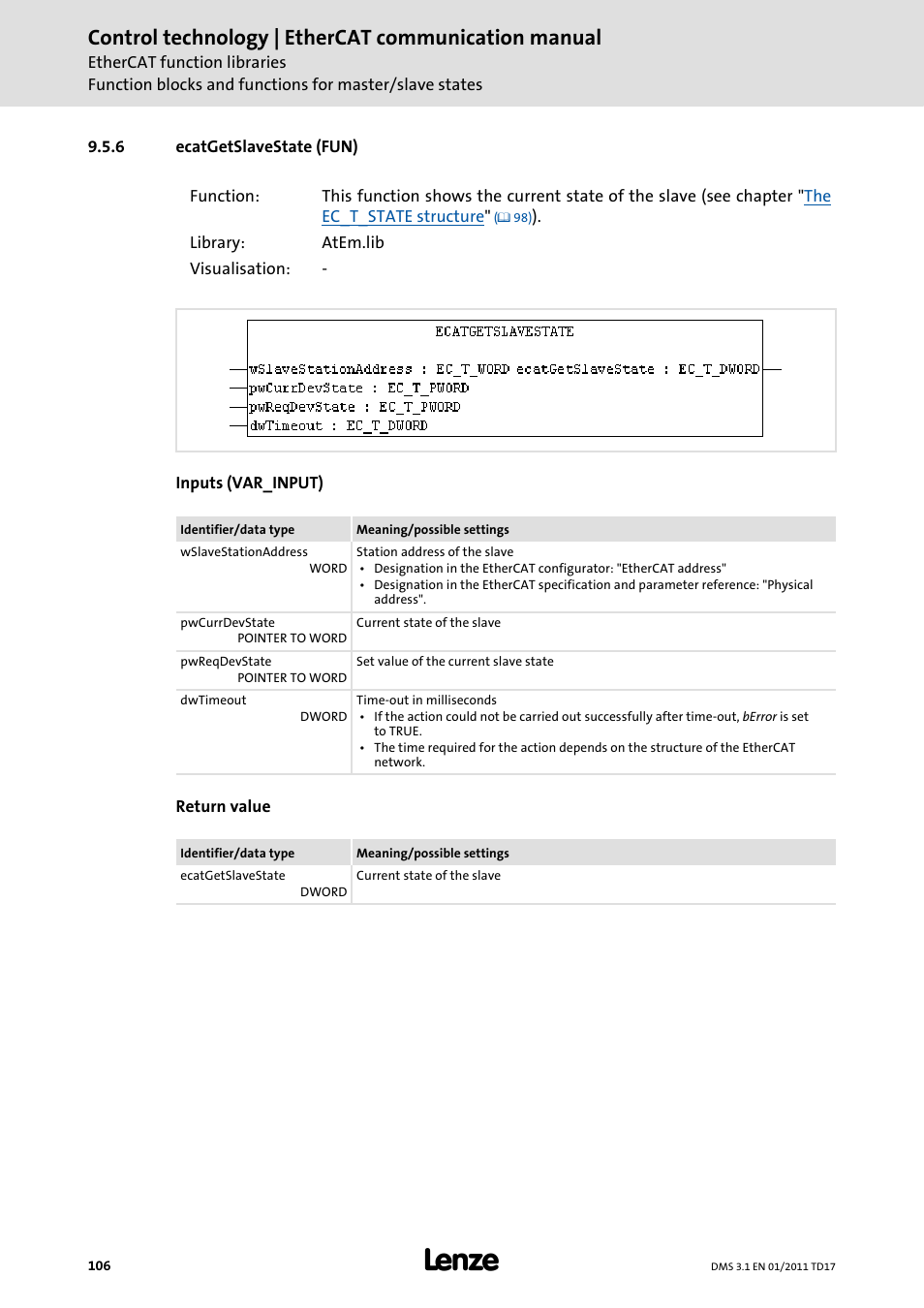 6 ecatgetslavestate (fun), Ecatgetslavestate (fun), Ecatgetslavestate (fun) ( 106) | Control technology | ethercat communication manual | Lenze EtherCAT control technology User Manual | Page 106 / 204