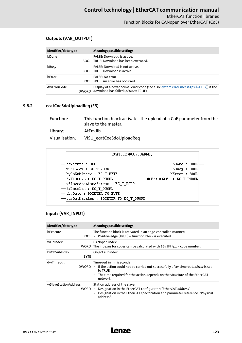 2 ecatcoesdouploadreq (fb), Ecatcoesdouploadreq (fb), Ecatcoesdouploadreq (fb) ( 123) | Control technology | ethercat communication manual | Lenze EtherCAT control technology User Manual | Page 123 / 204