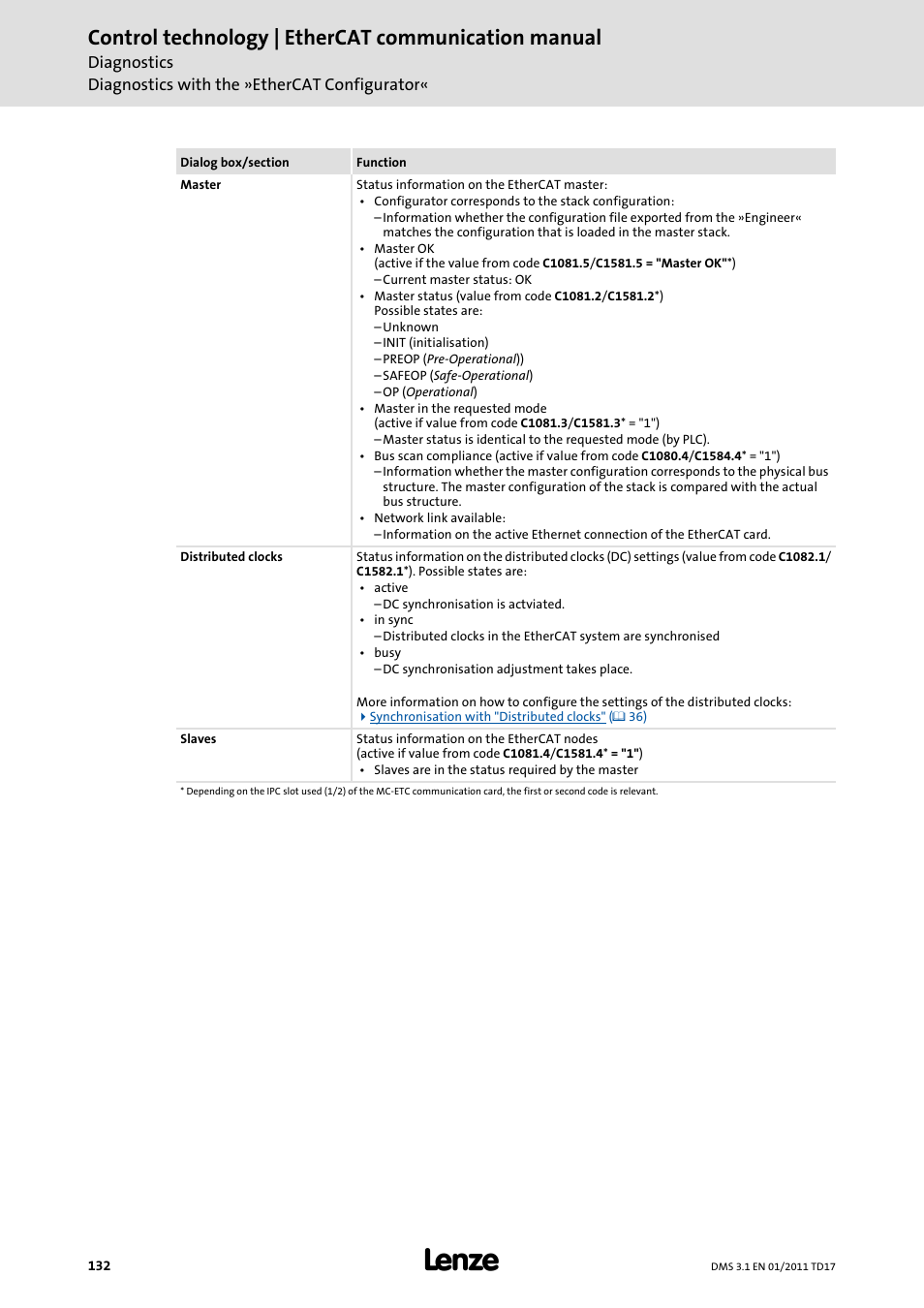 Control technology | ethercat communication manual | Lenze EtherCAT control technology User Manual | Page 132 / 204