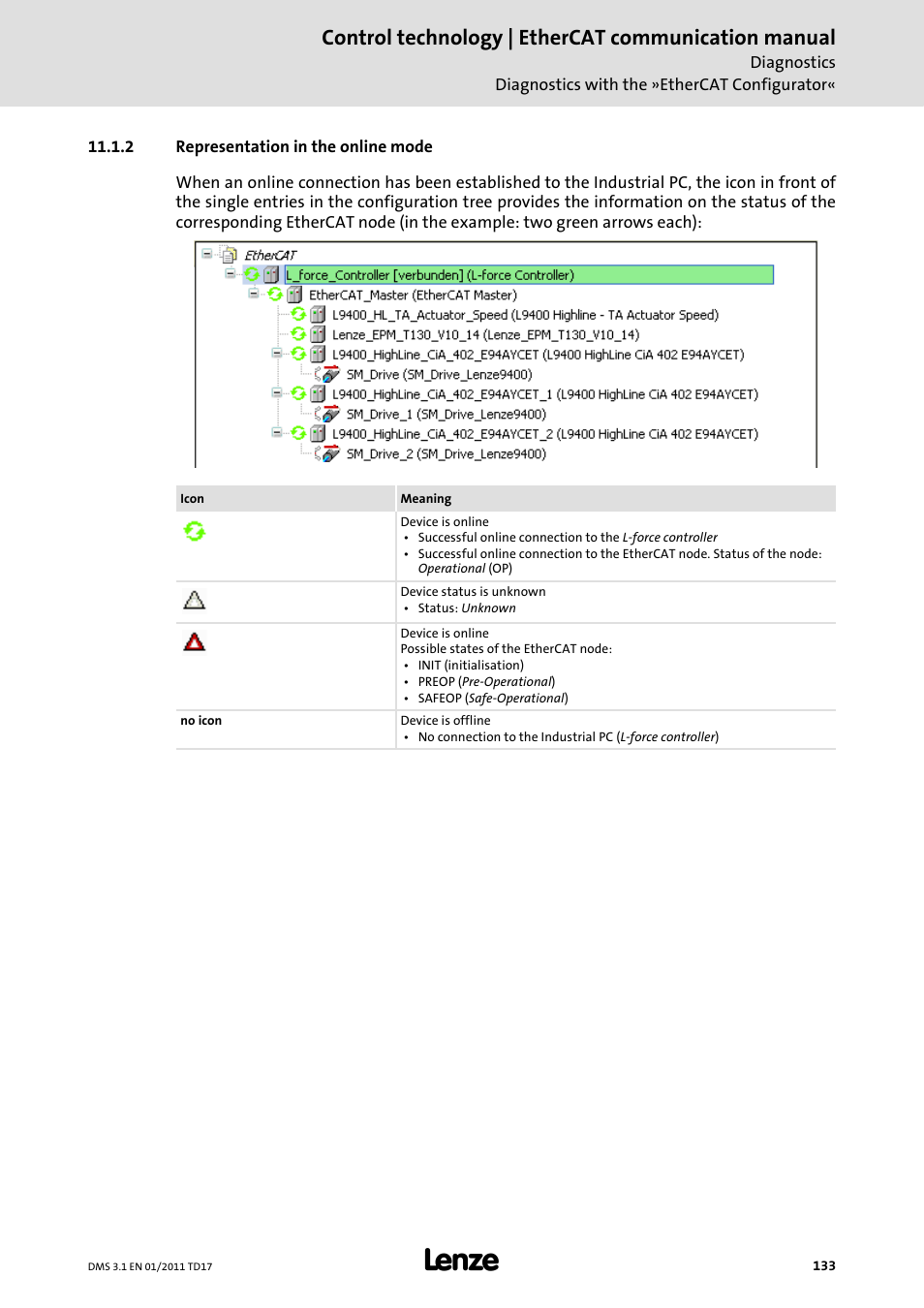 2 representation in the online mode, Representation in the online mode, Control technology | ethercat communication manual | Lenze EtherCAT control technology User Manual | Page 133 / 204