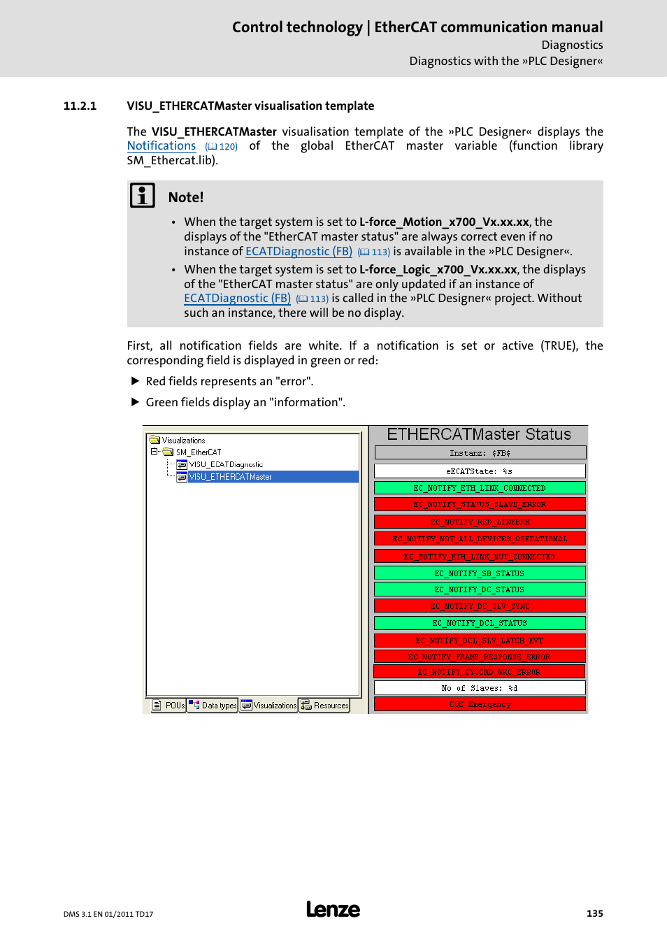 1 visu_ethercatmaster visualisation template, Visu_ethercatmaster visualisation template, Control technology | ethercat communication manual | Lenze EtherCAT control technology User Manual | Page 135 / 204