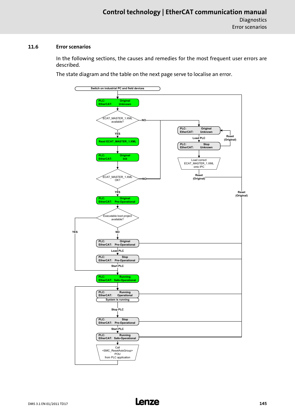 6 error scenarios, Error scenarios, Control technology | ethercat communication manual | Diagnostics error scenarios | Lenze EtherCAT control technology User Manual | Page 145 / 204