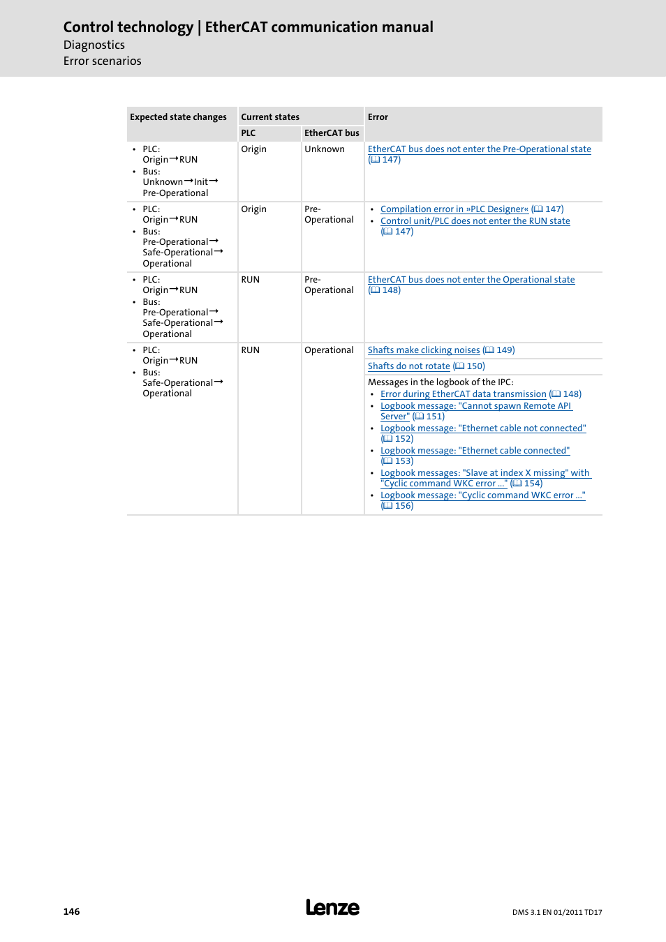 Control technology | ethercat communication manual | Lenze EtherCAT control technology User Manual | Page 146 / 204
