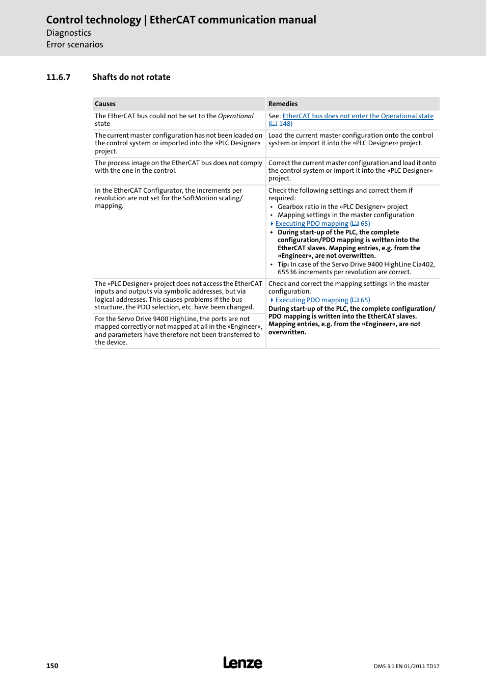 7 shafts do not rotate, Shafts do not rotate, Shafts do not rotate ( 150) | Control technology | ethercat communication manual | Lenze EtherCAT control technology User Manual | Page 150 / 204