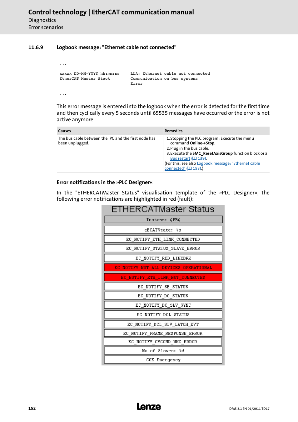 9 logbook message: "ethernet cable not connected, Logbook message: "ethernet cable not connected, Control technology | ethercat communication manual | Lenze EtherCAT control technology User Manual | Page 152 / 204