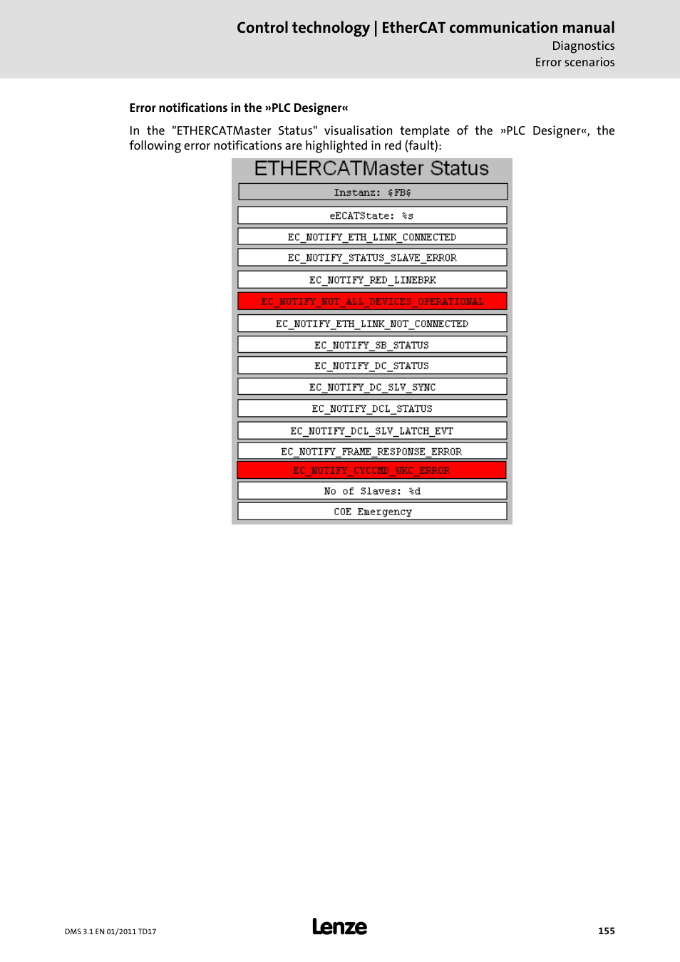 Lenze EtherCAT control technology User Manual | Page 155 / 204