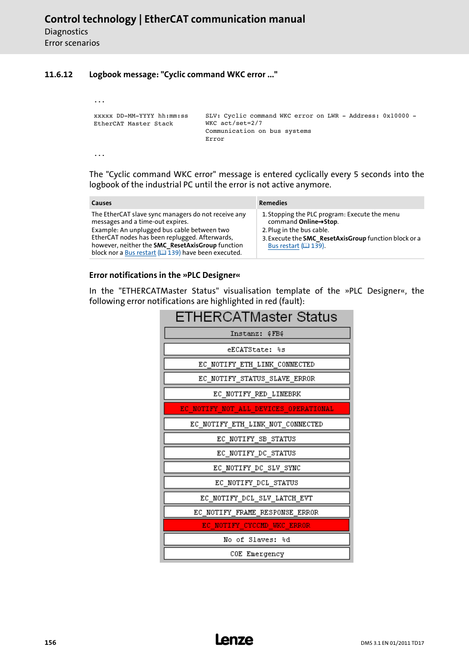 12 logbook message: "cyclic command wkc error, Logbook message: "cyclic command wkc error, Logbook message: "cyclic command | Wkc error ..." ( 156), Control technology | ethercat communication manual | Lenze EtherCAT control technology User Manual | Page 156 / 204