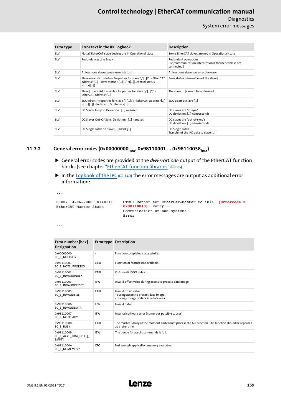 General error codes (0x00000000, Control technology | ethercat communication manual, Diagnostics system error messages | Lenze EtherCAT control technology User Manual | Page 159 / 204