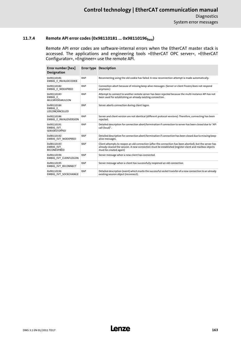 4 remote api error codes (0x98110181 x98110196hex), Remote api error codes (0x98110181 x98110196, Control technology | ethercat communication manual | Diagnostics system error messages | Lenze EtherCAT control technology User Manual | Page 163 / 204