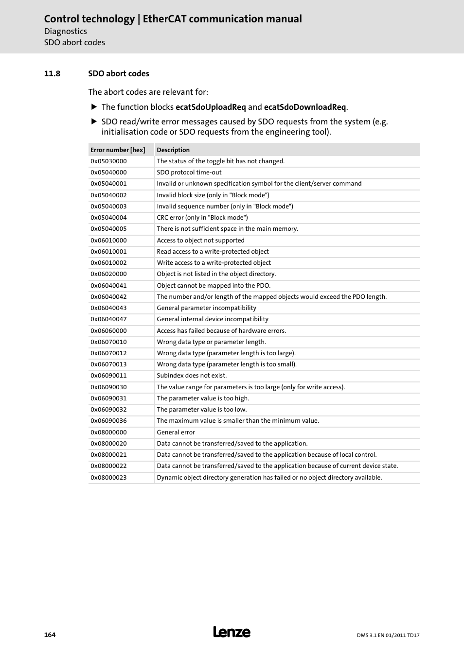 8 sdo abort codes, Sdo abort codes, Control technology | ethercat communication manual | Lenze EtherCAT control technology User Manual | Page 164 / 204