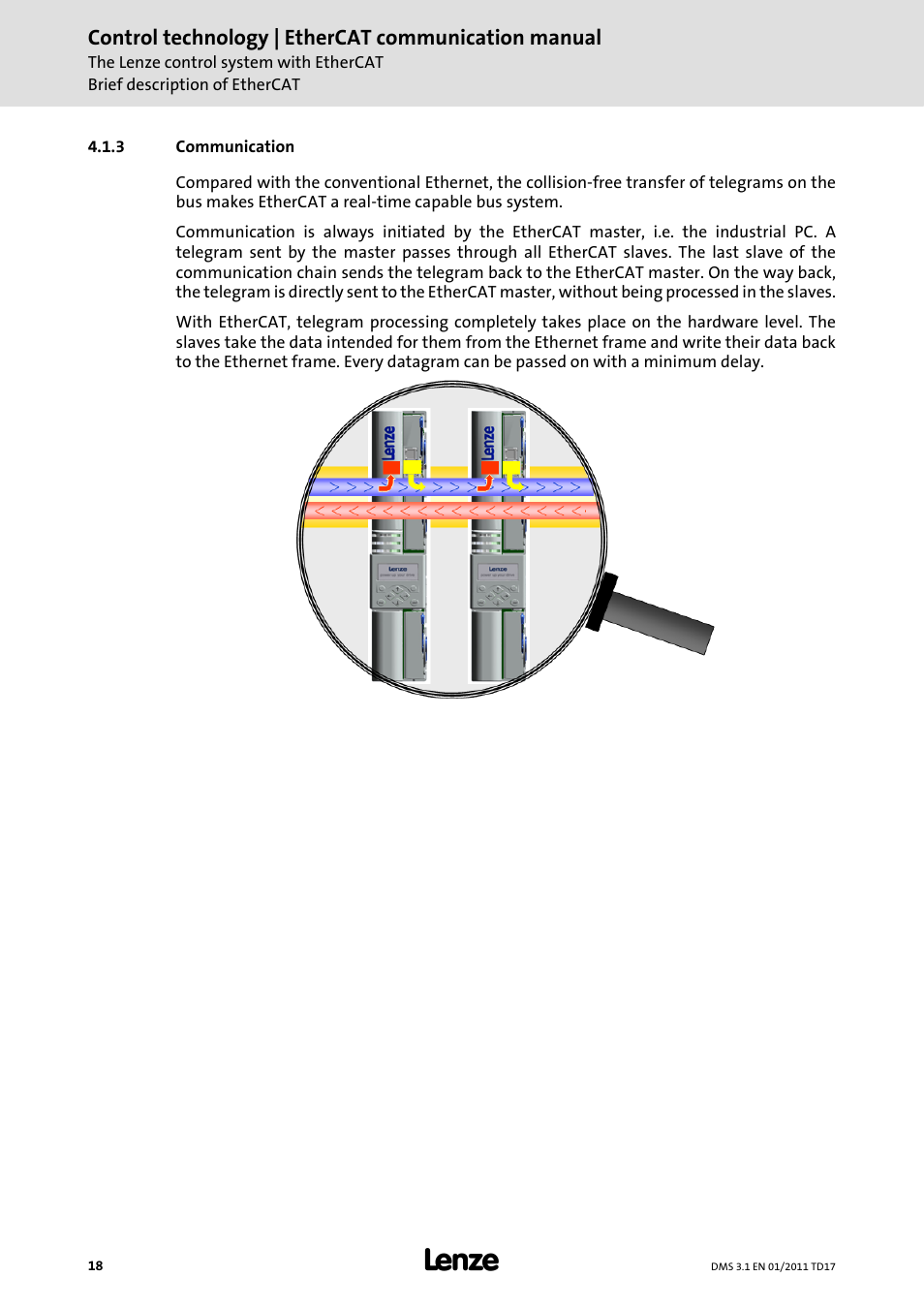 3 communication, Communication | Lenze EtherCAT control technology User Manual | Page 18 / 204