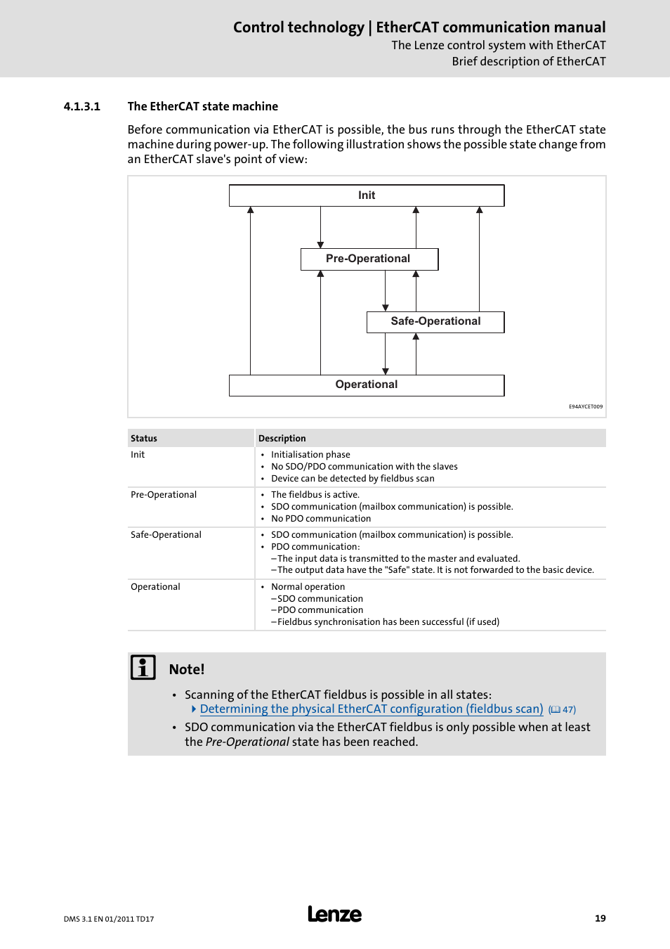 1 the ethercat state machine, Control technology | ethercat communication manual | Lenze EtherCAT control technology User Manual | Page 19 / 204