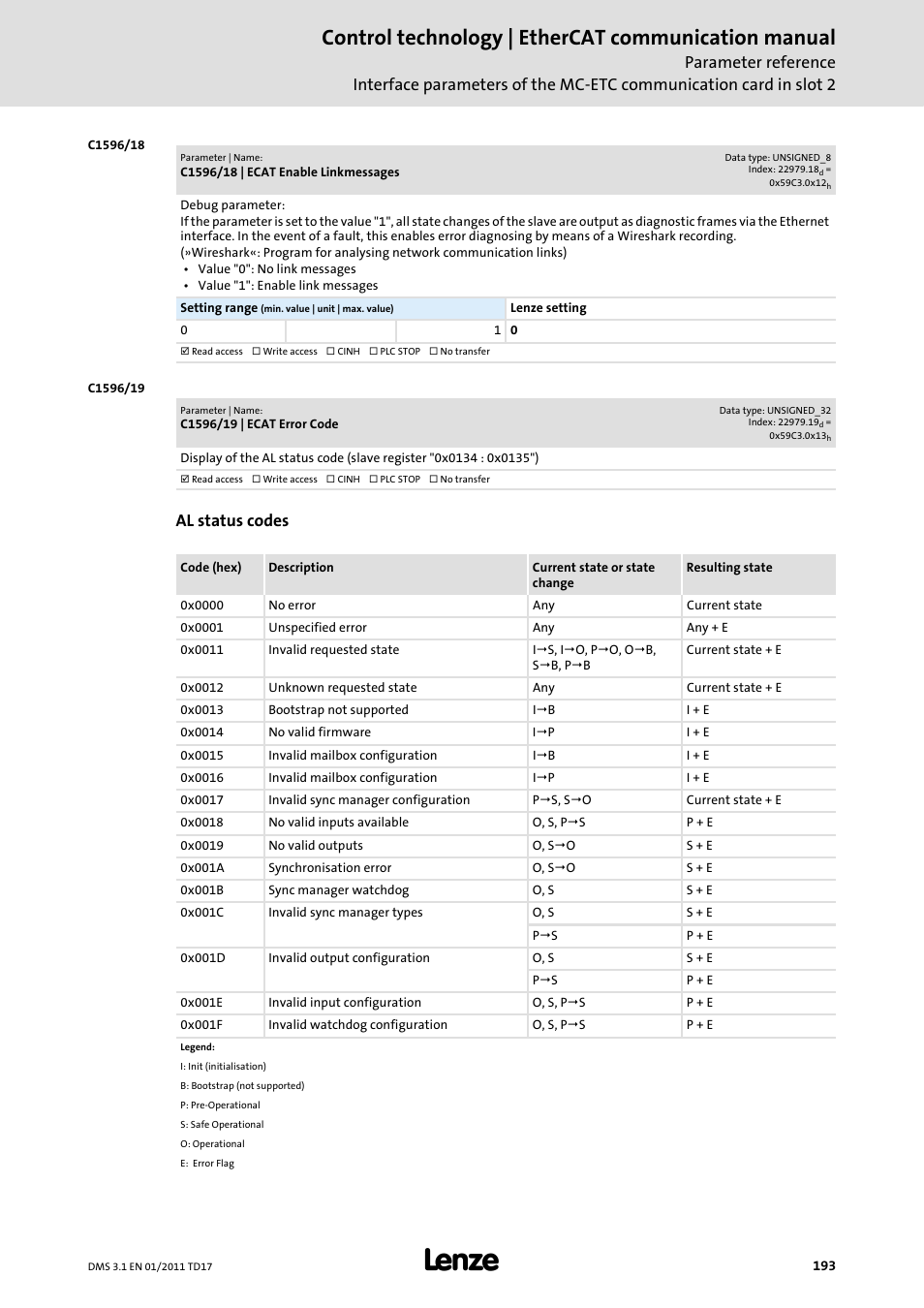 Control technology | ethercat communication manual, Al status codes | Lenze EtherCAT control technology User Manual | Page 193 / 204
