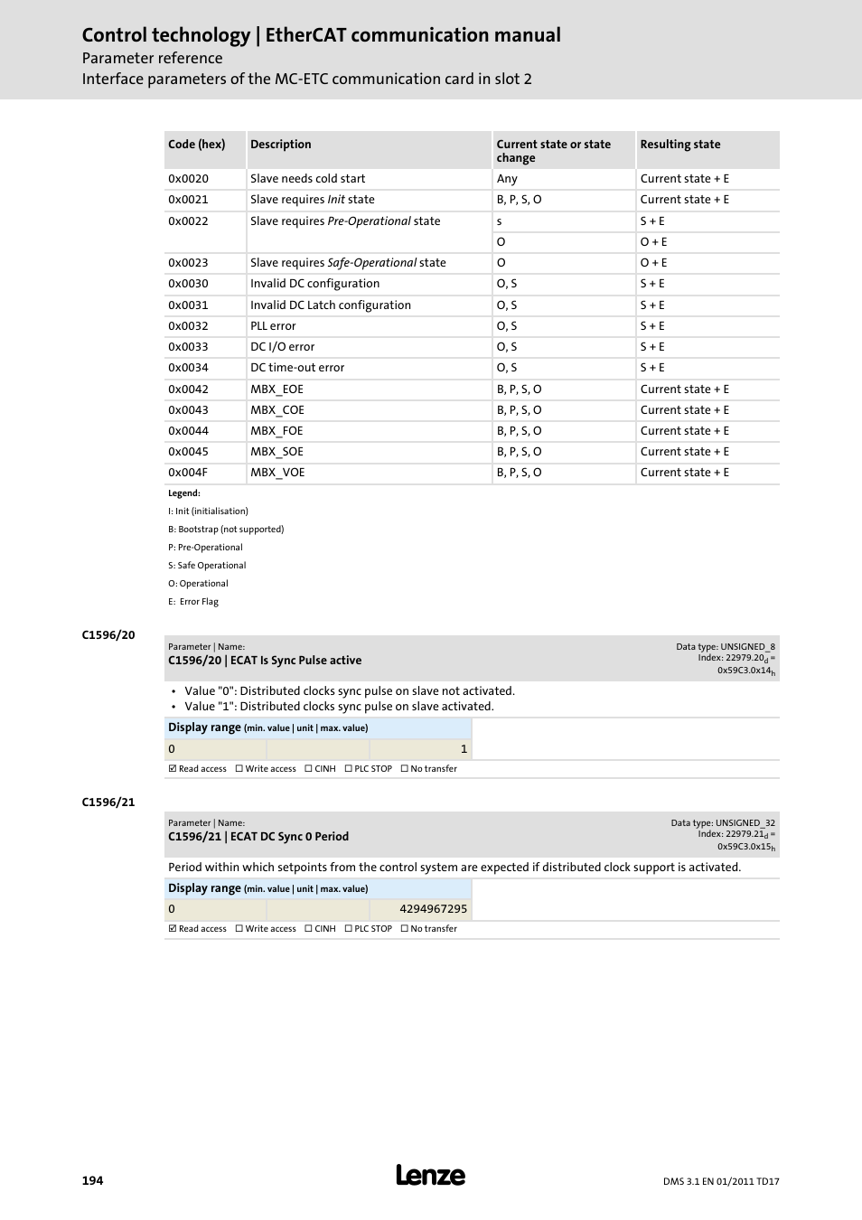Control technology | ethercat communication manual | Lenze EtherCAT control technology User Manual | Page 194 / 204
