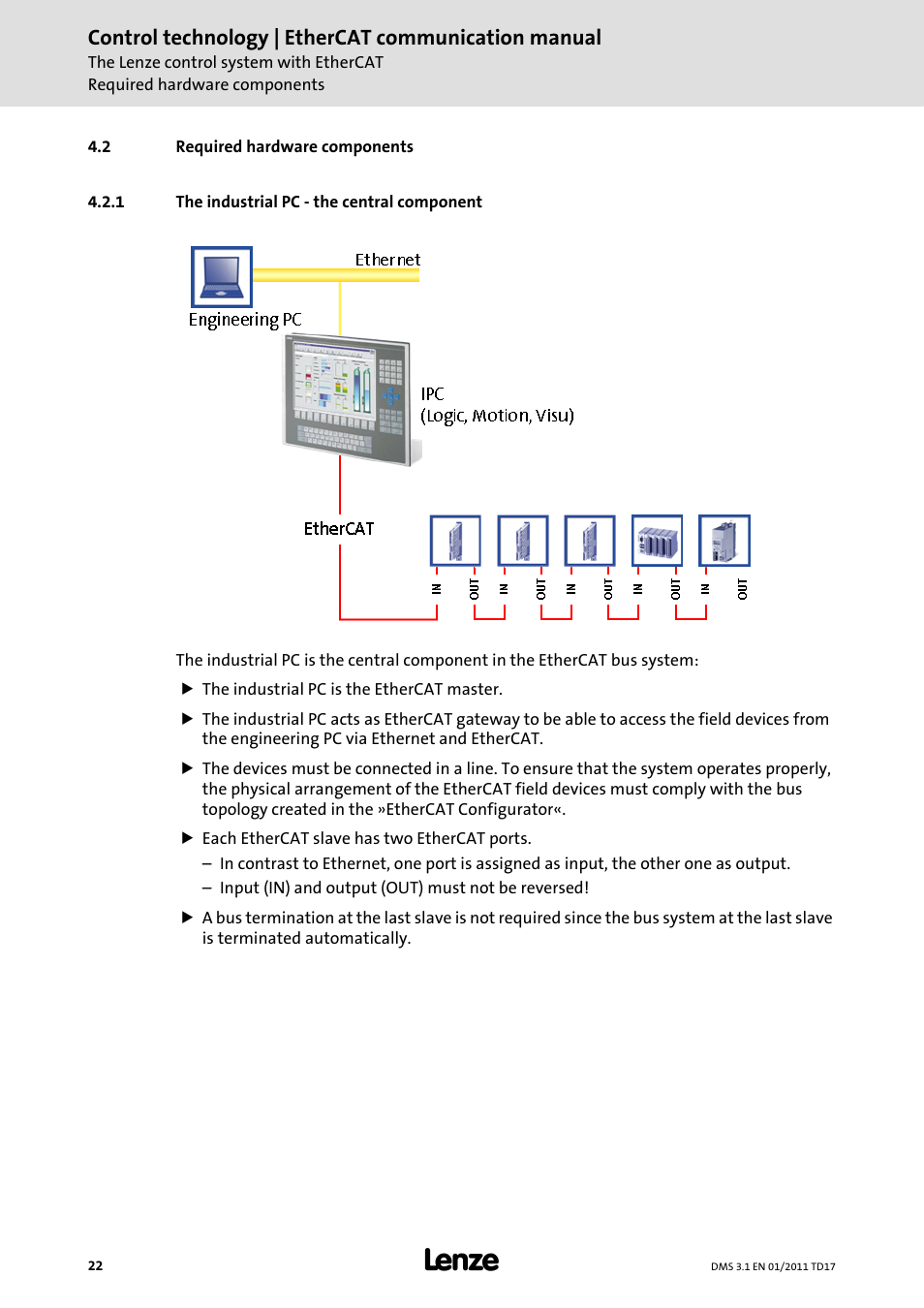 2 required hardware components, 1 the industrial pc - the central component, Required hardware components | The industrial pc - the central component, Control technology | ethercat communication manual | Lenze EtherCAT control technology User Manual | Page 22 / 204