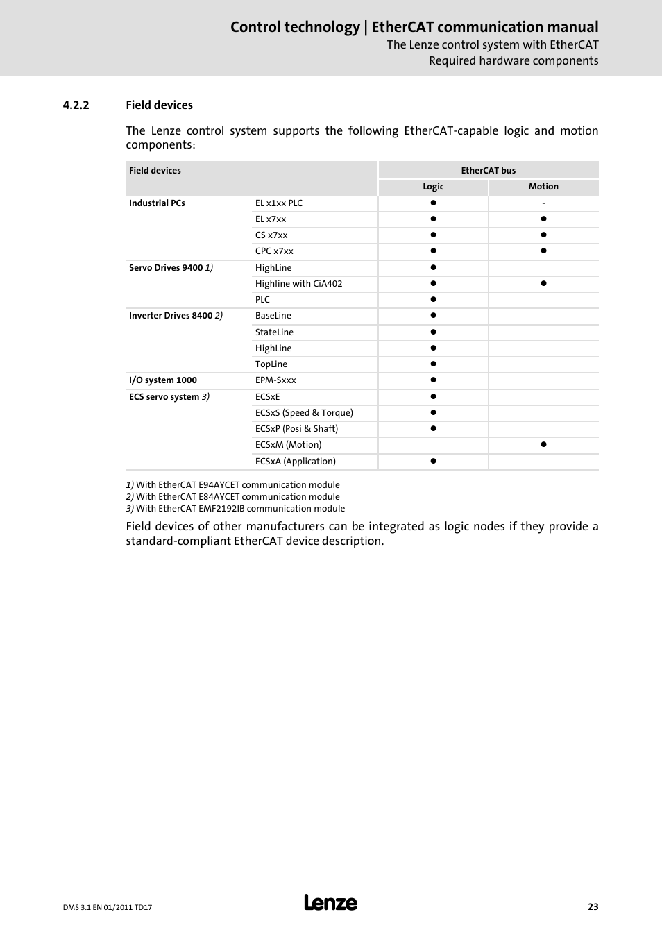 2 field devices, Field devices, Control technology | ethercat communication manual | Lenze EtherCAT control technology User Manual | Page 23 / 204