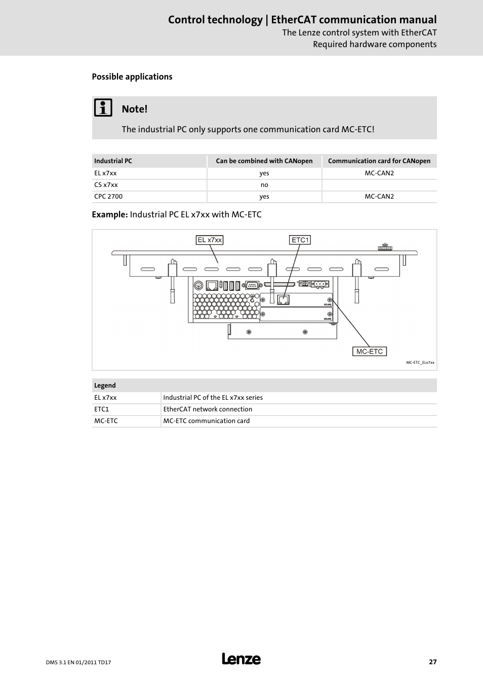 Control technology | ethercat communication manual | Lenze EtherCAT control technology User Manual | Page 27 / 204